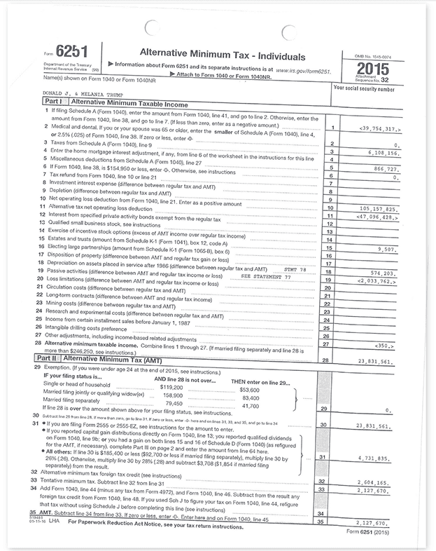 Form 6251 Alternative Minimum Tax sample page from a compound tax document.