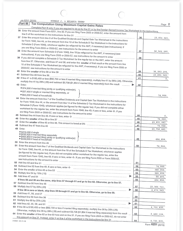 Second Form 6251 sample page from a compound tax document.