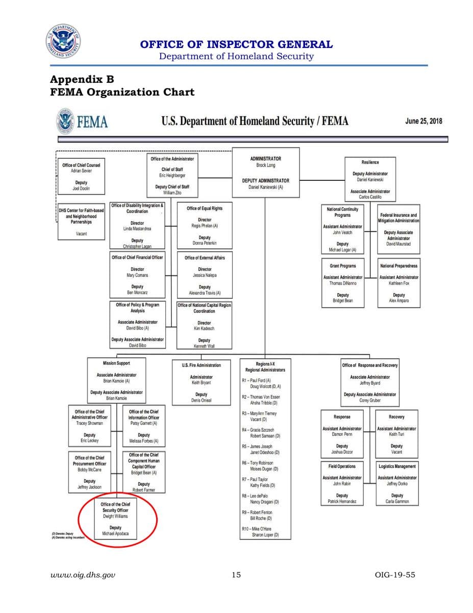 Org chart region names source document