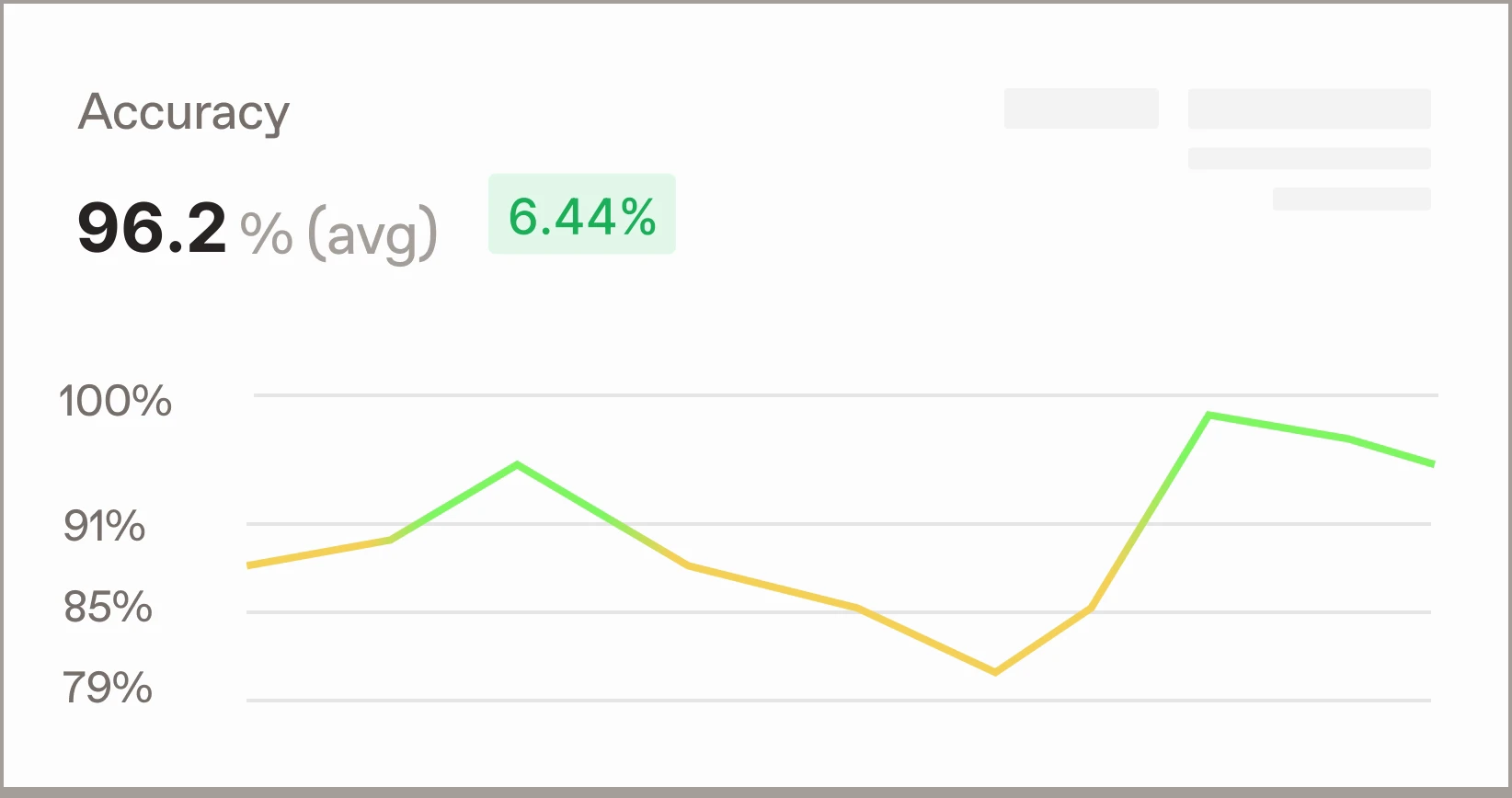 Animation placeholder