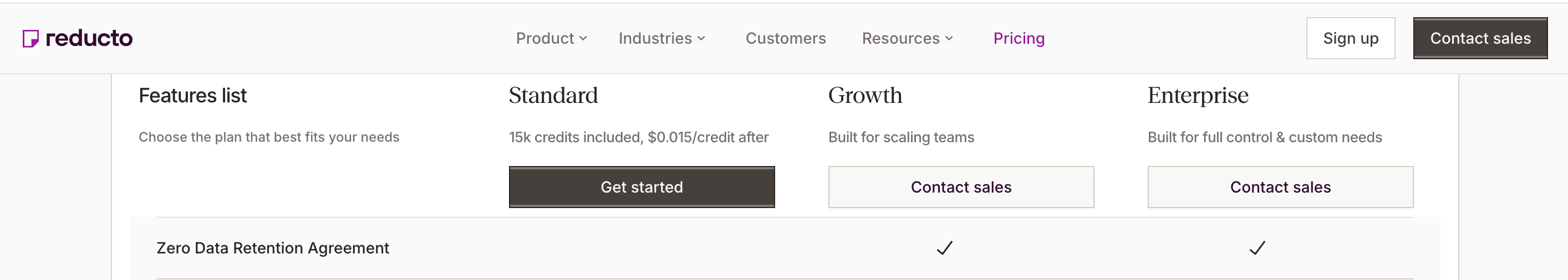 Reducto pricing table showing its Zero Data Retention Agreement available only on Growth and Enterprise plans, but not Standard