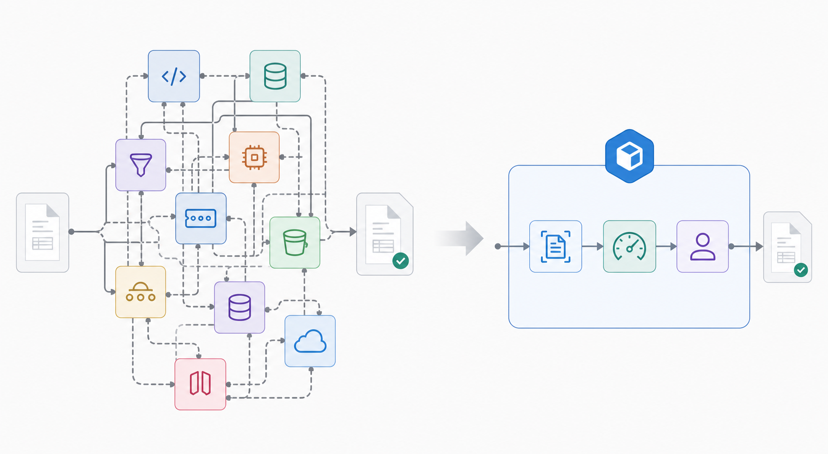 Technical diagram contrasting two document-processing implementation architectures. Left side: a sprawling custom infrastructure stack with multiple disconnected boxes labeled generically as separate services (compute functions, storage, message queues, gateway) connected by tangled lines, conveying complexity and manual assembly required to build a pipeline. Right side: a single unified box representing one API with clean, minimal internal modules (extraction, confidence scoring, review) flowing in one direction to a clean output, conveying simplicity and a single integration point. Clean, modern flat-vector illustration style, minimal color palette, no text labels other than subtle iconography, professional B2B SaaS technical illustration.