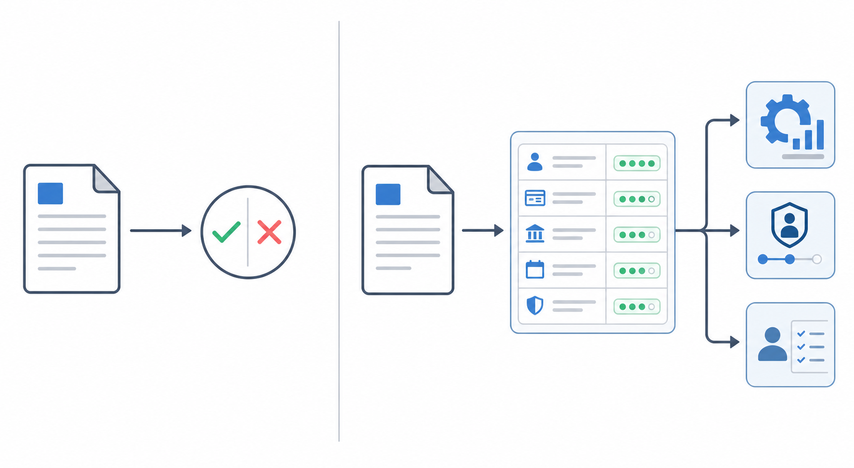 A split comparison infographic contrasting a basic identity verification result with Extend's structured extraction and confidence-scored output.